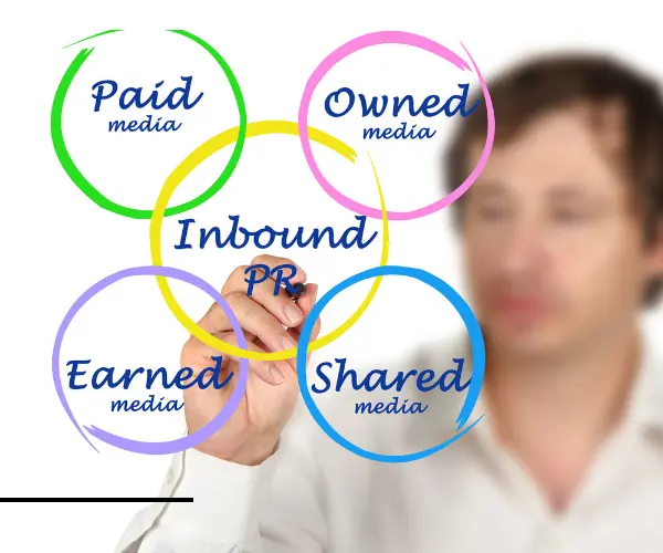 Inbound Marketing Houston